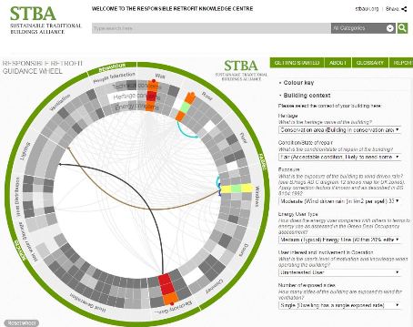 Infographic: STBA Responsible Retrofit Guidance Wheel
