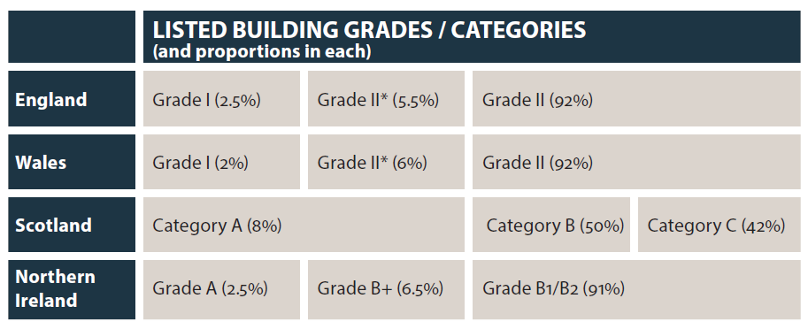 listed-building-grades