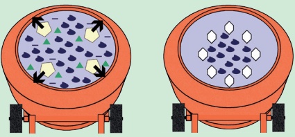 Pair of diagrams showing the dispersal of lime particles in a mixer with and without admixture