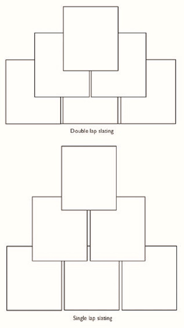 A diagram visually detailing the difference betwen doble and single lap slating