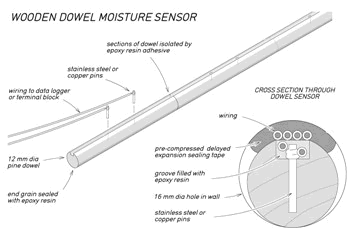 Wooden dowel moisture sensor diagram