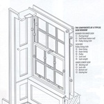 Diagram illustrating the components of a typical sash window