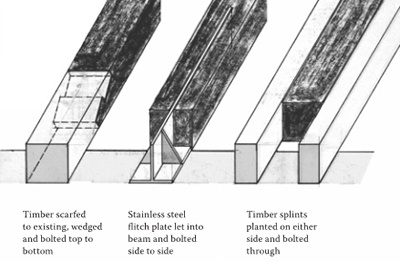Diagram showing use of scarf, flitch plate and timber splint repairs to beam ends