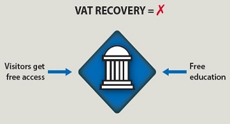 A diagram showing one of the VAT heritage trust operating model, free access heritage property